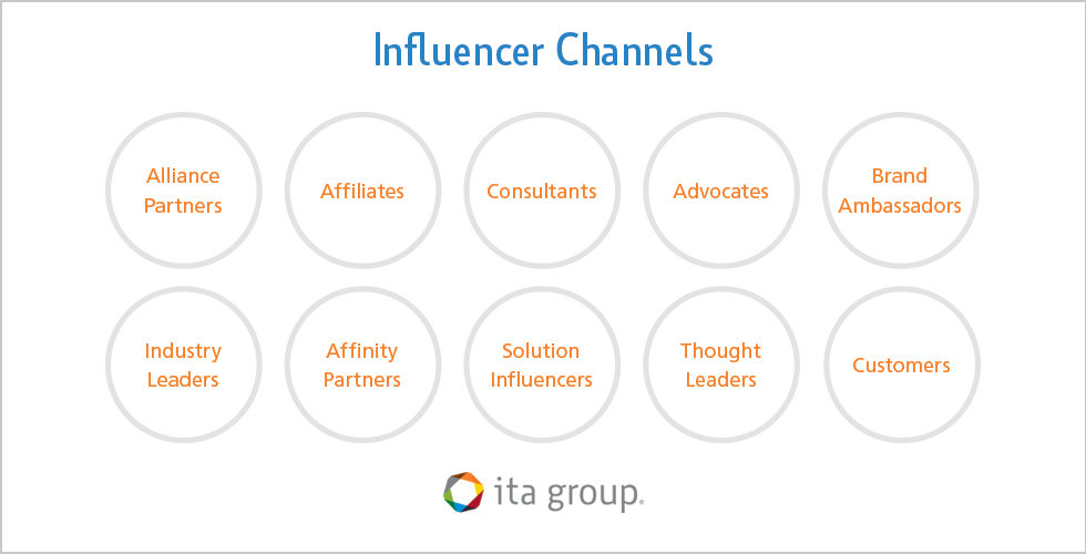 diagram of different types of channel influencers